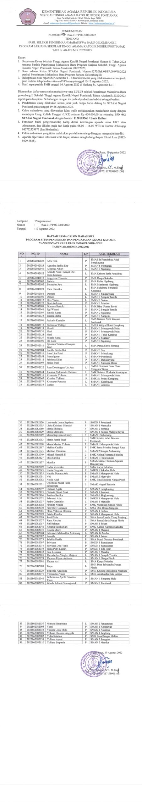 PENGUMUMAN HASIL SELEKSI PENERIMAAN MAHASISWA BARU GELOBANG II PROGRAM SARJANA STAKATN PONTIANAK TA. 2022/2023